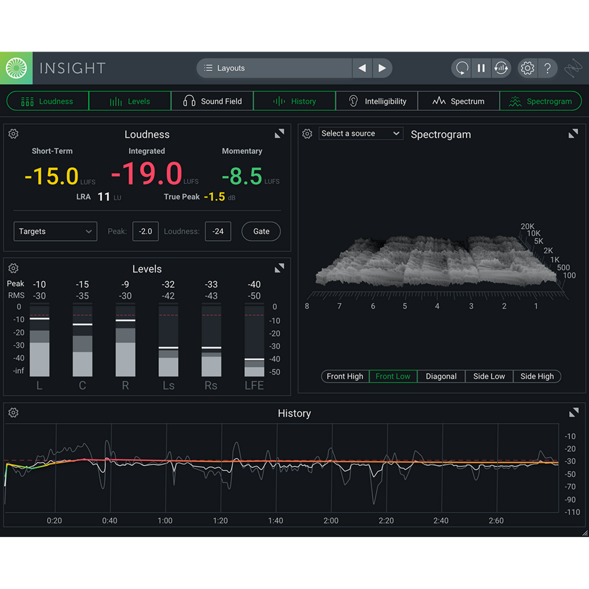 iZotope Insight 2 loudness, levels and spectrogram interface