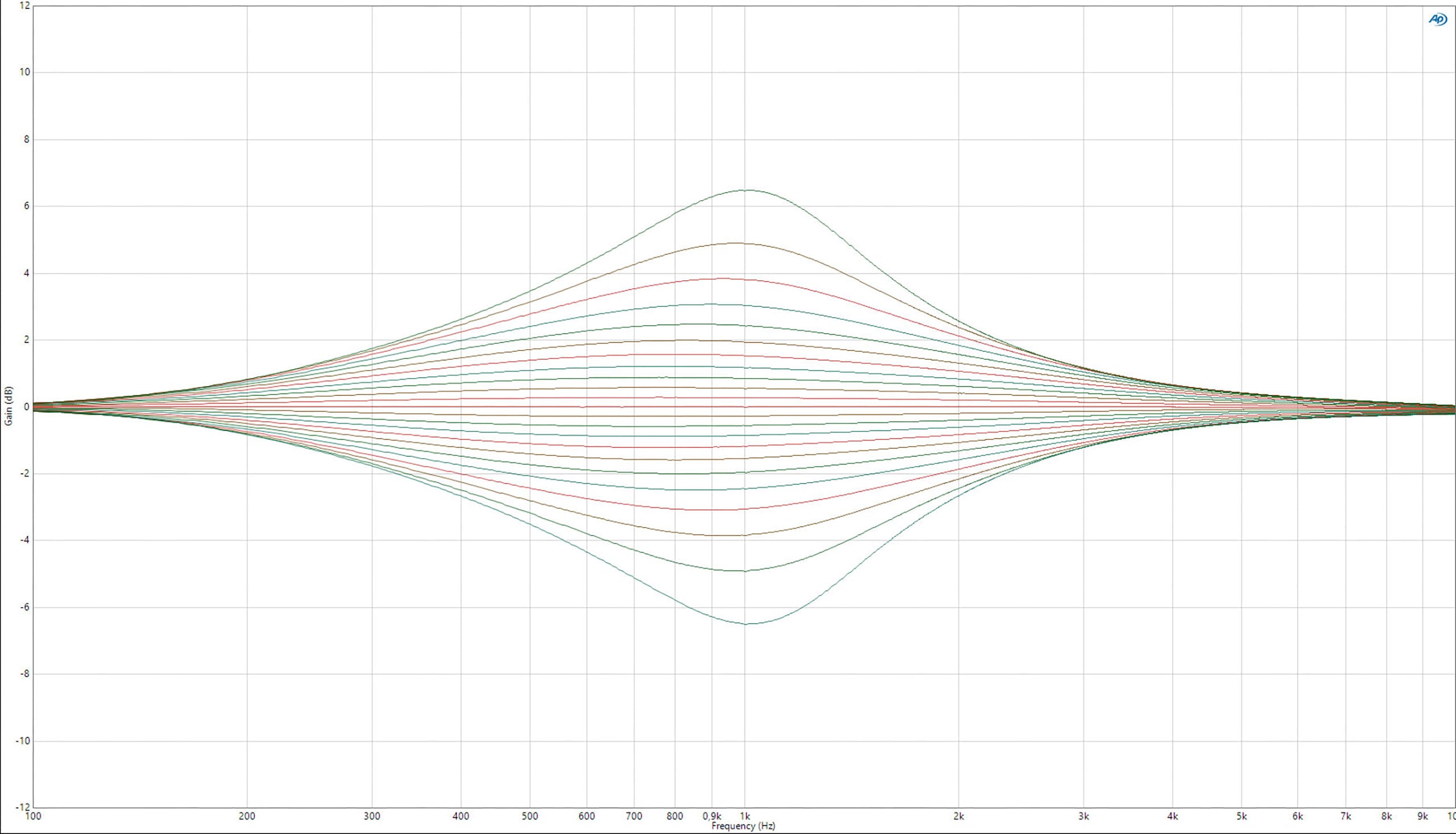 IGS Audio 825EQ (6dB Steps)